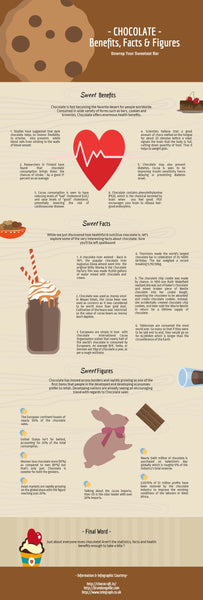 5 Health Benefits of Eating Chocolate